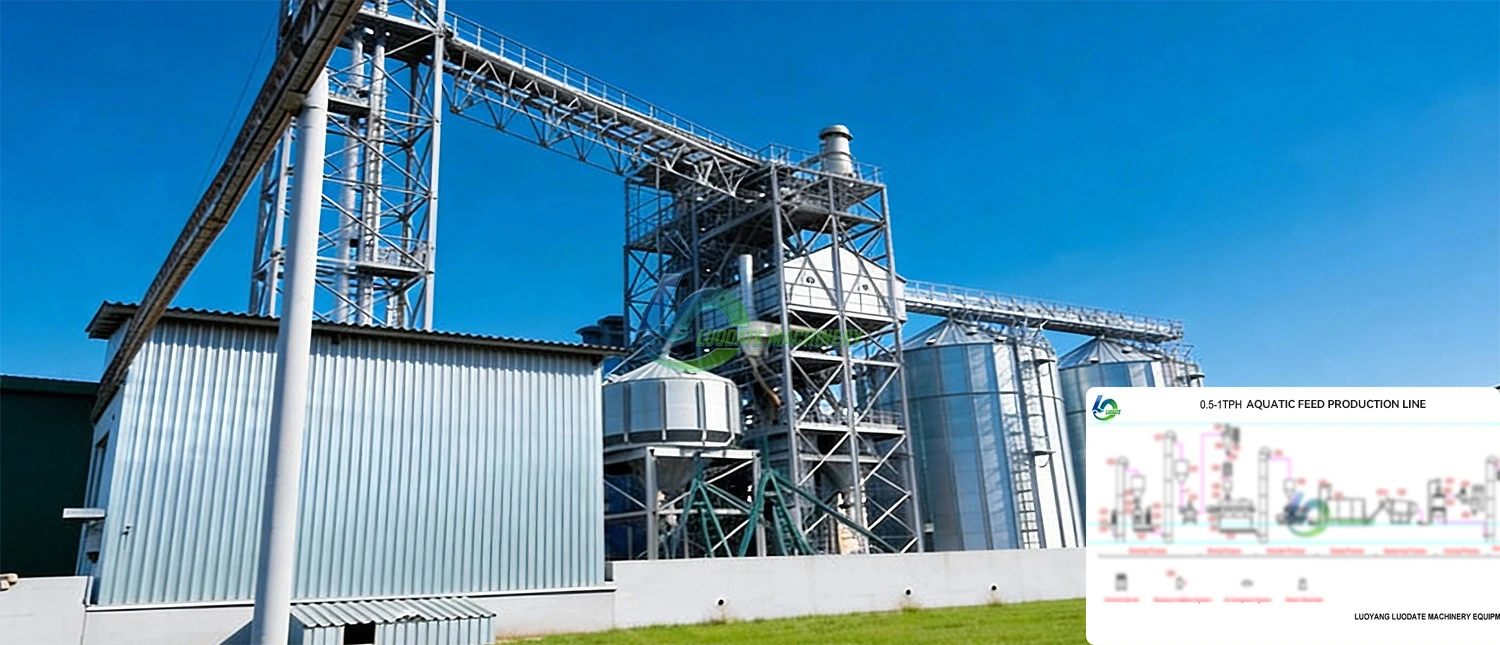 Linha de alimenta&ccedil;&atilde;o aqu&aacute;tica de 0,5-1 TPH